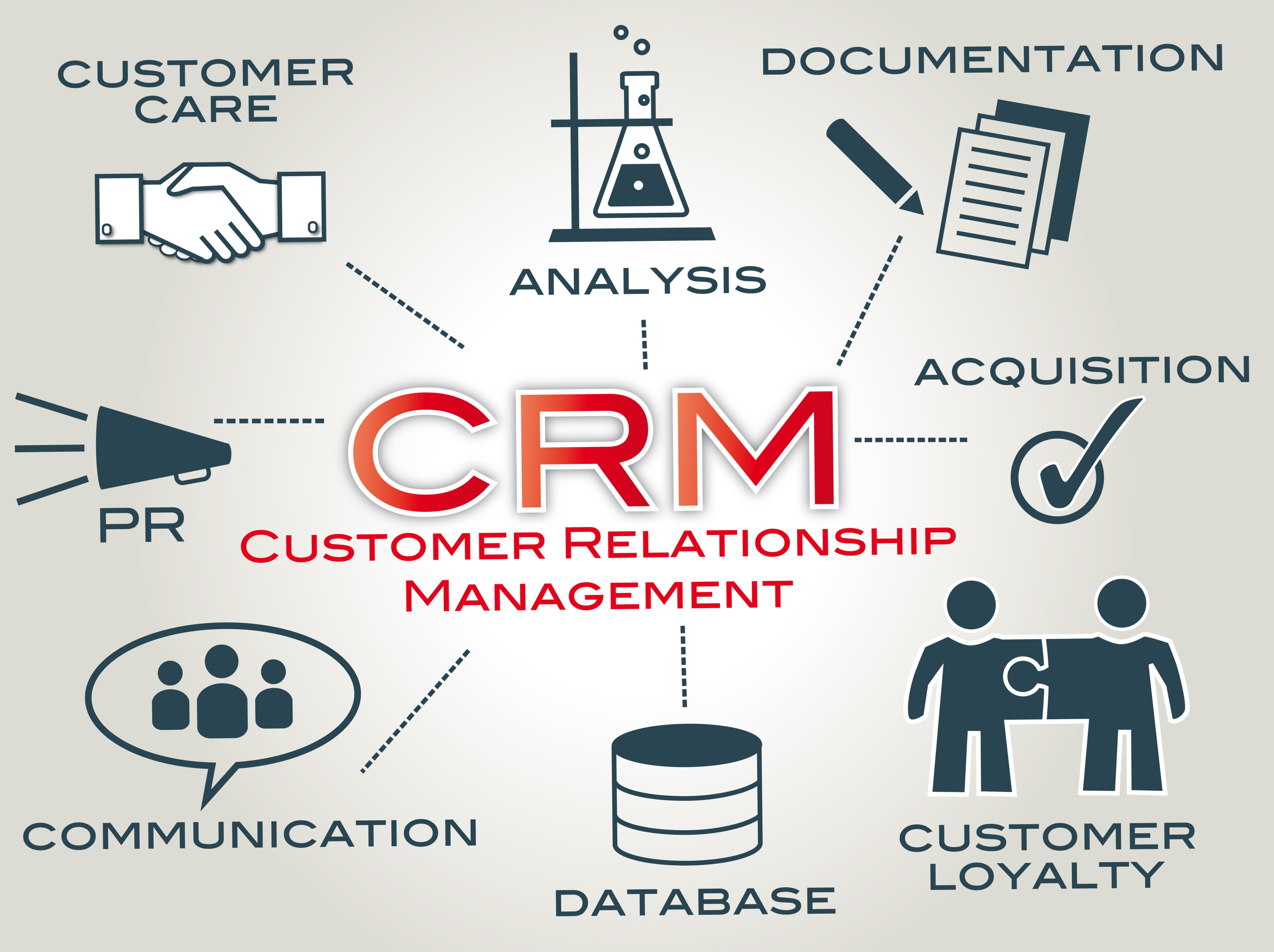 Crm companies. CRM системы что это. CR BM. СРМ система картинки. Customer relationship Management.